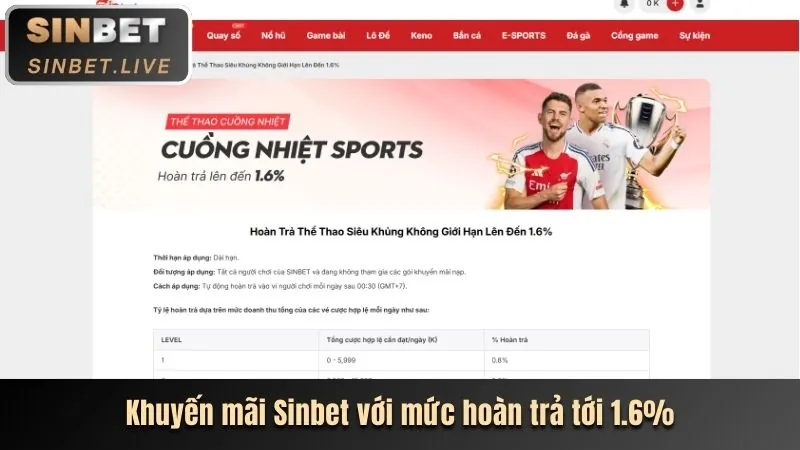 Quy trình đăng ký cobet nhanh chóng